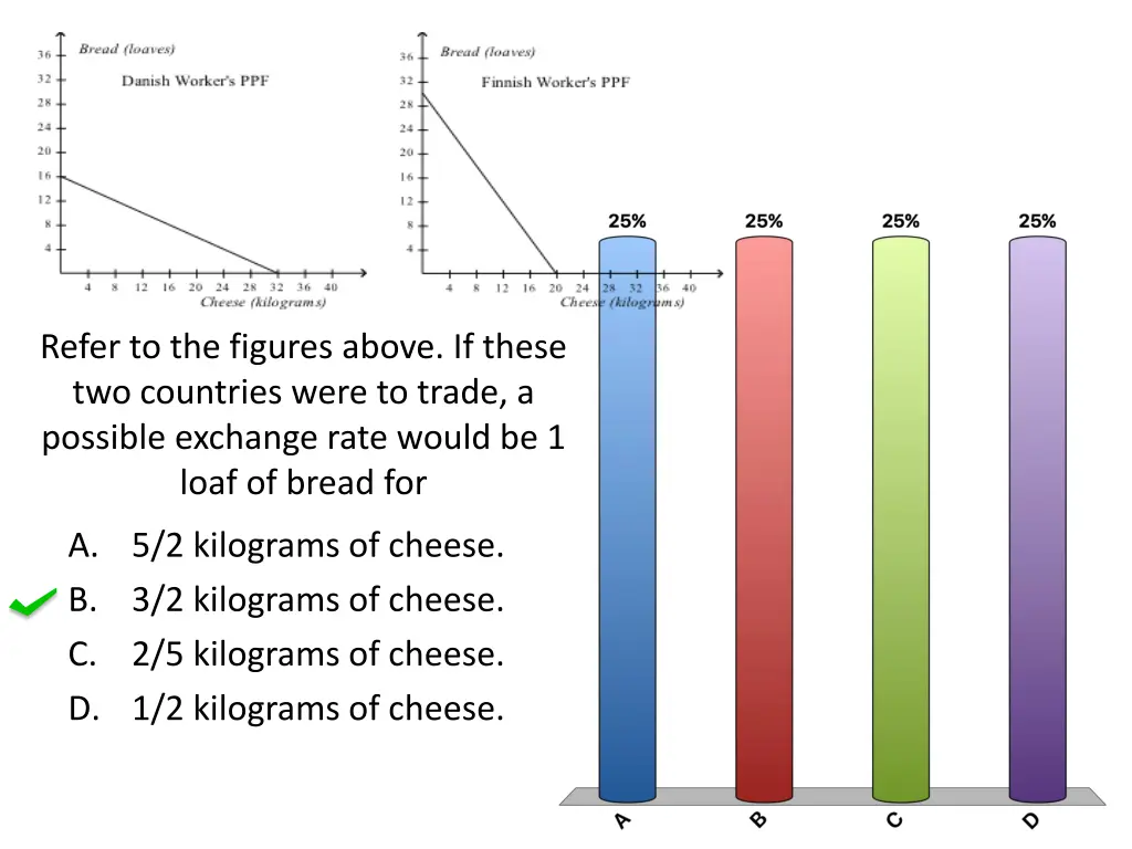 refer to the figures above if these two countries