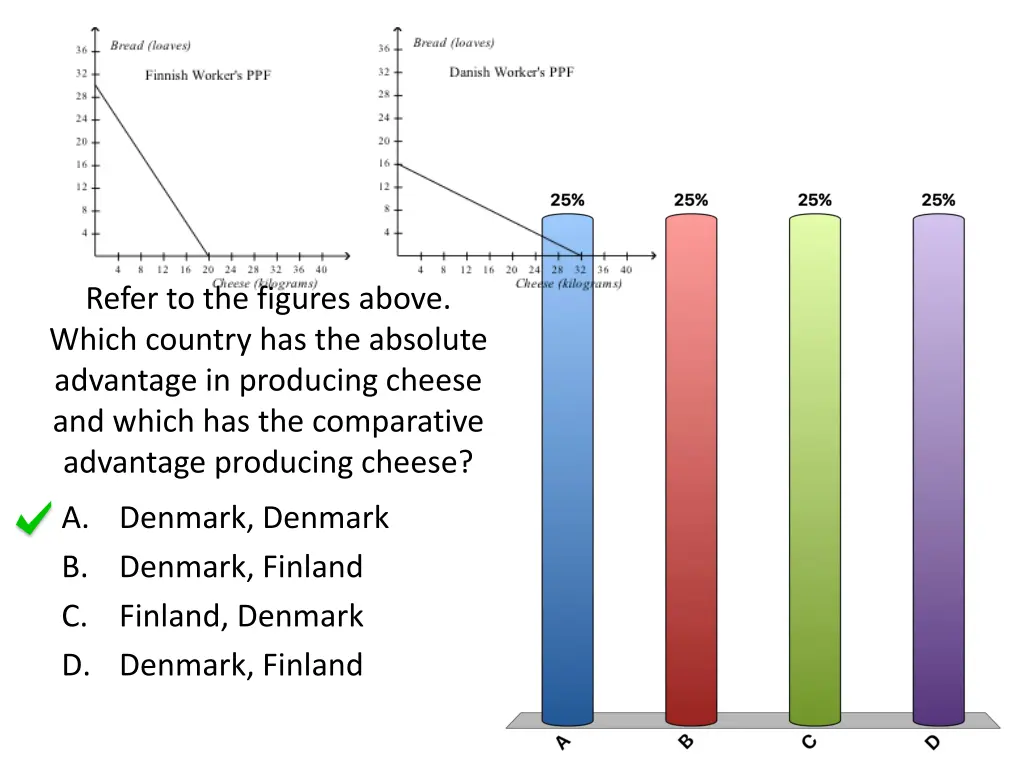 refer to the figures above which country