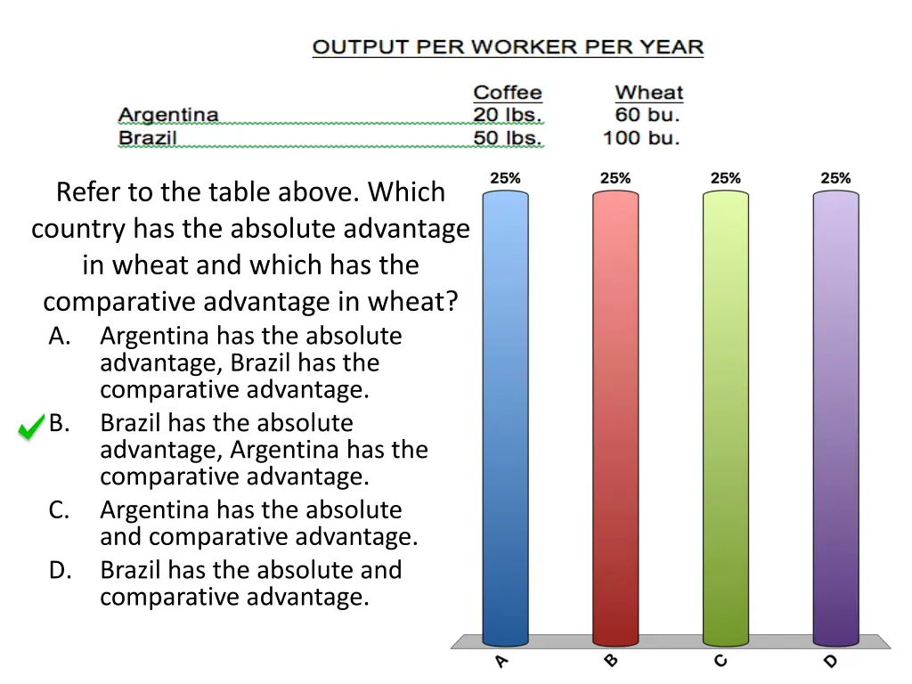 refer to the table above which country