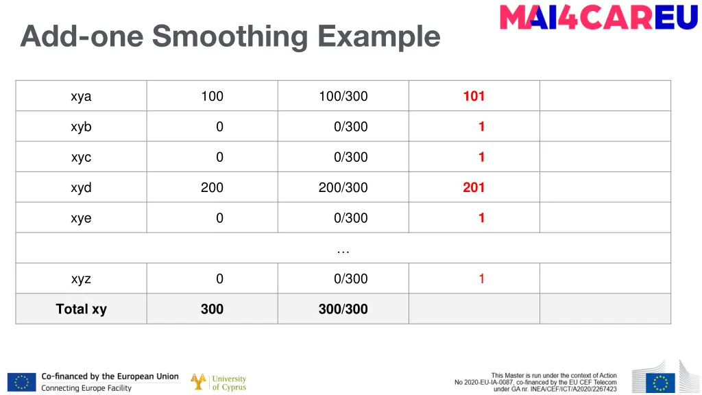 add one smoothing example 1