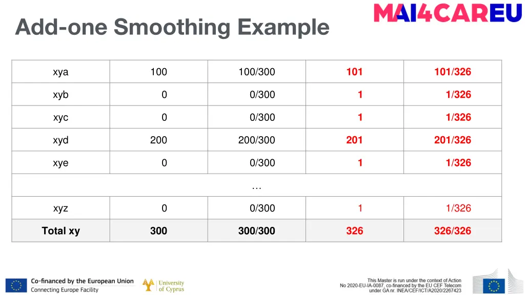 add one smoothing example 3