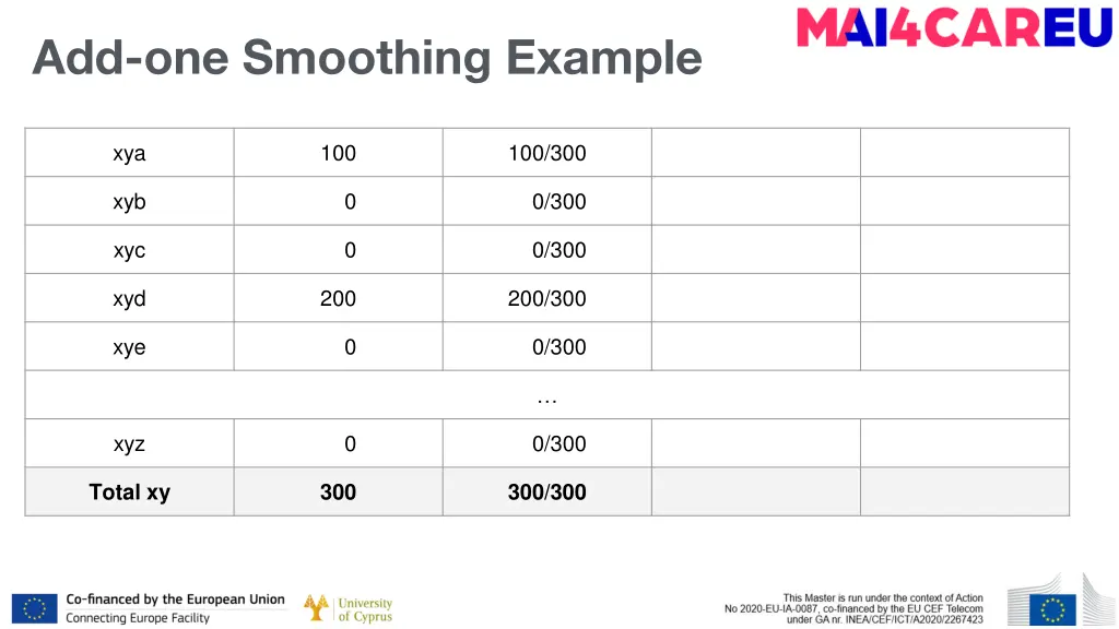 add one smoothing example