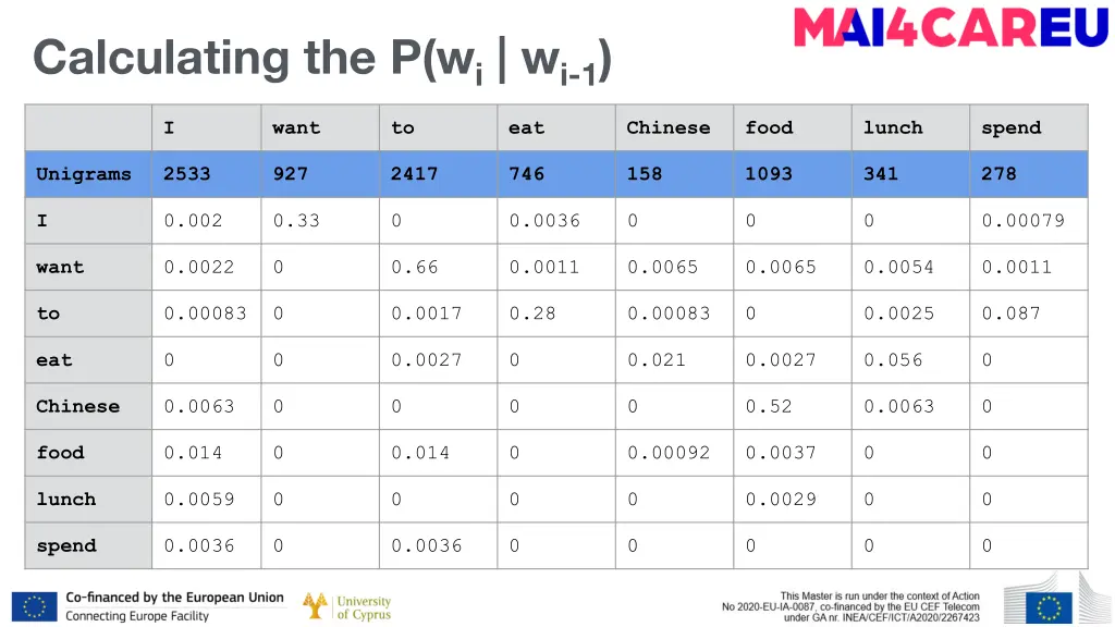 calculating the p w i w i 1