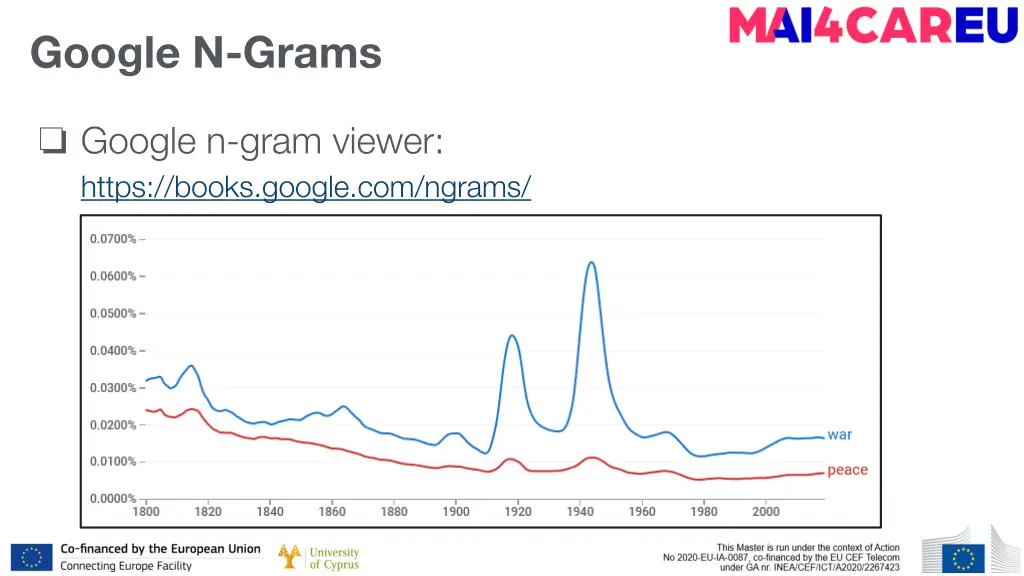 google n grams