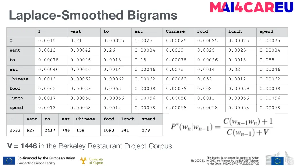 laplace smoothed bigrams