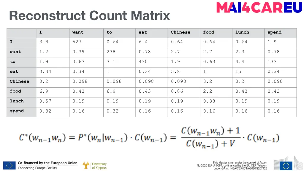 reconstruct count matrix