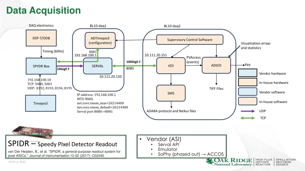 data acquisition