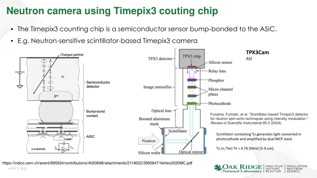 neutron camera using timepix3 couting chip