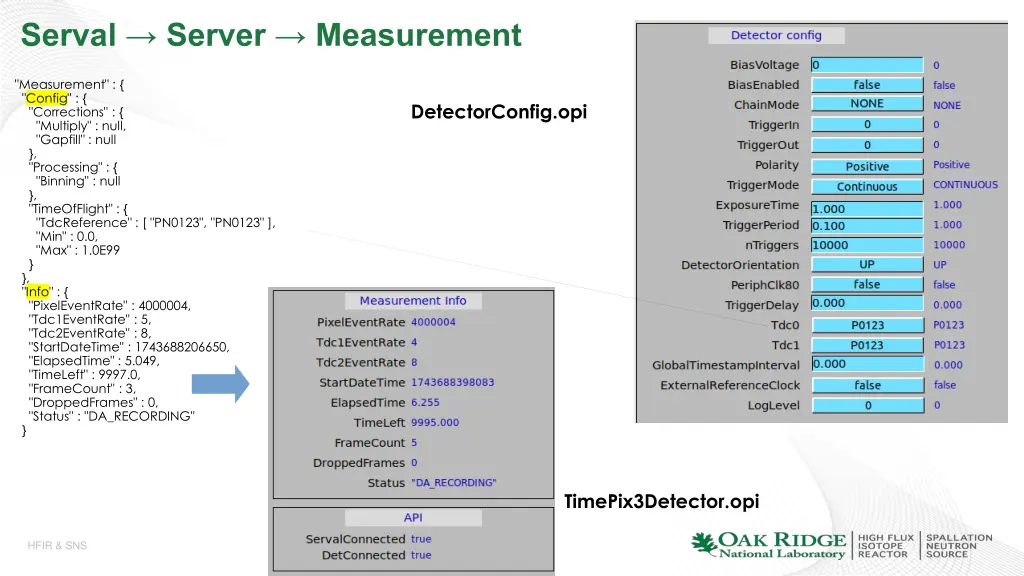 serval server measurement