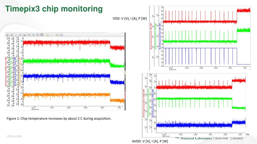 timepix3 chip monitoring