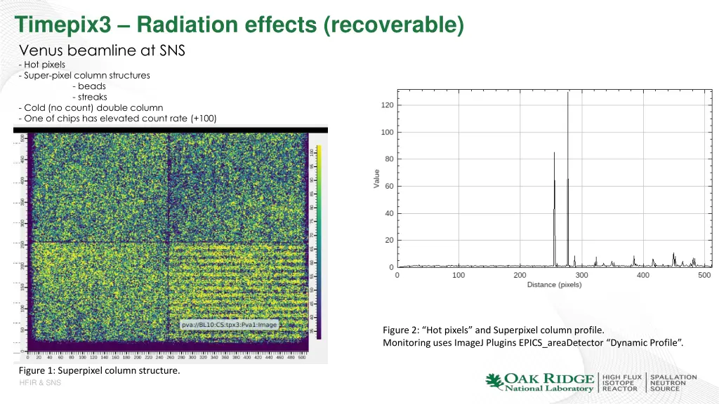 timepix3 radiation effects recoverable venus