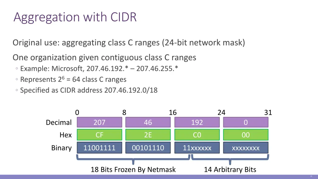 aggregation with cidr