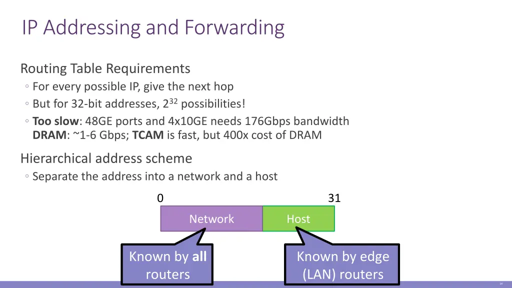 ip addressing and forwarding