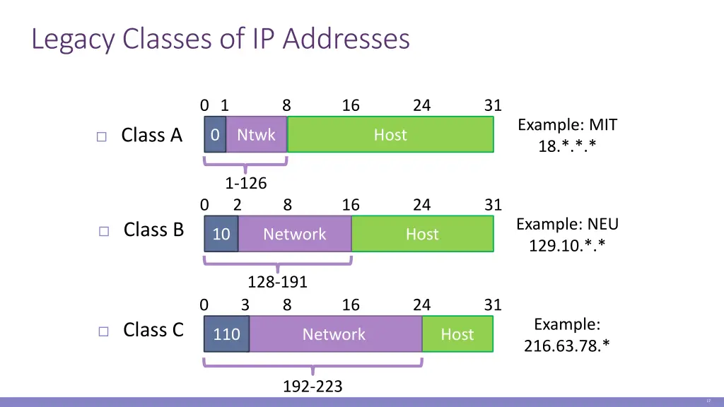 legacy classes of ip addresses