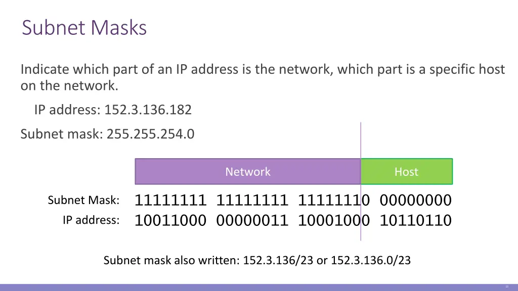 subnet masks