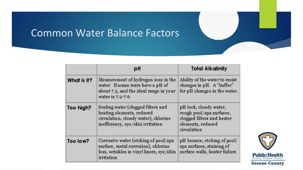 common water balance factors