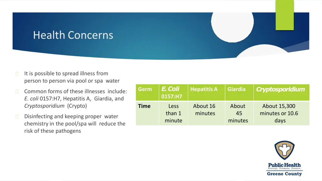 healthconcerns