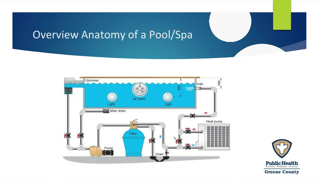 overview anatomy of a pool spa