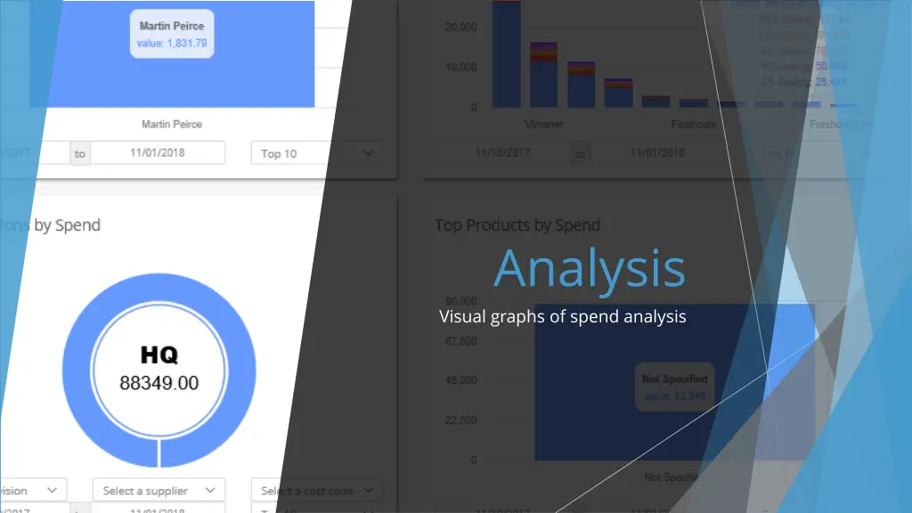 analysis visual graphs of spend analysis