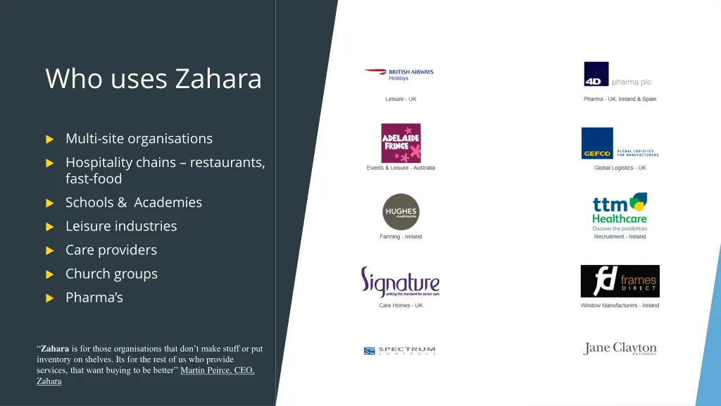 who uses zahara
