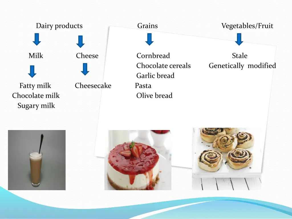 dairy products grains vegetables fruit