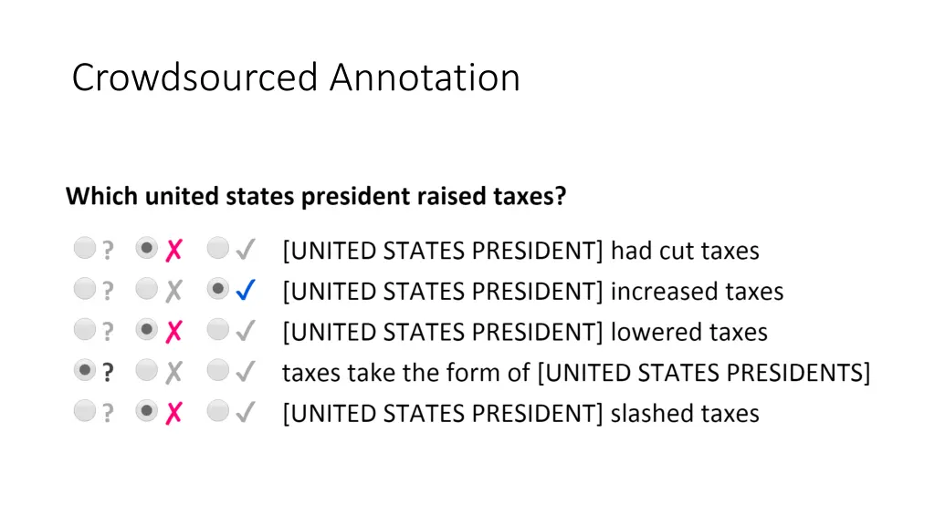 crowdsourced annotation 1