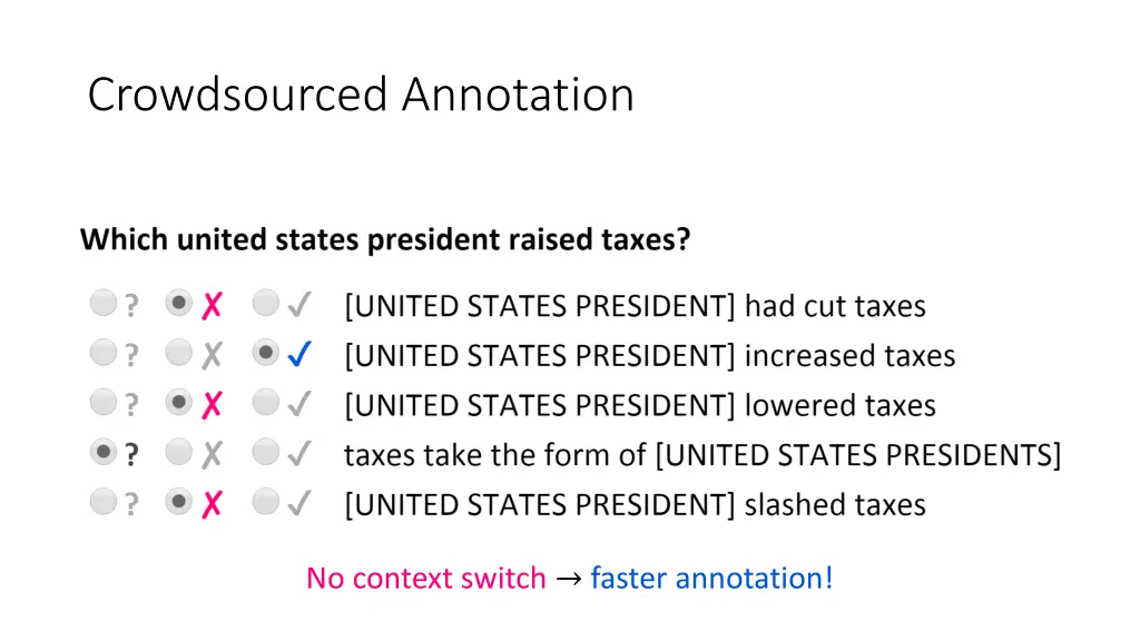 crowdsourced annotation 2