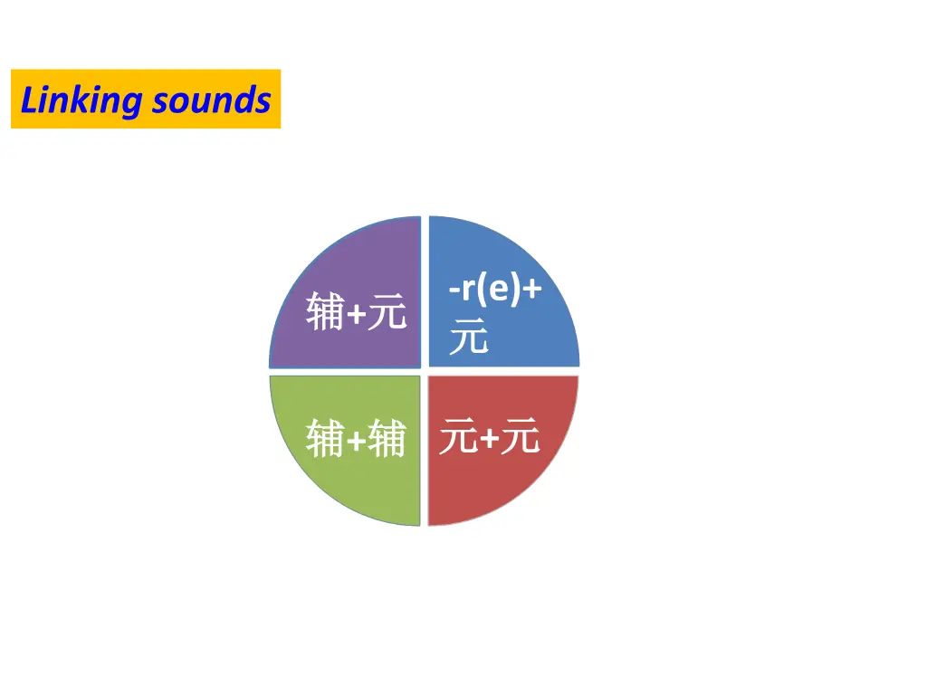 linking sounds 1