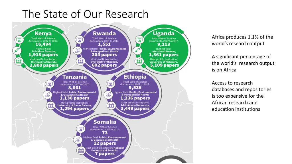the state of our research