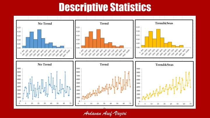 descriptive statistics