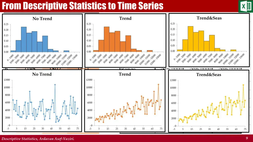 from descriptive statistics to time series