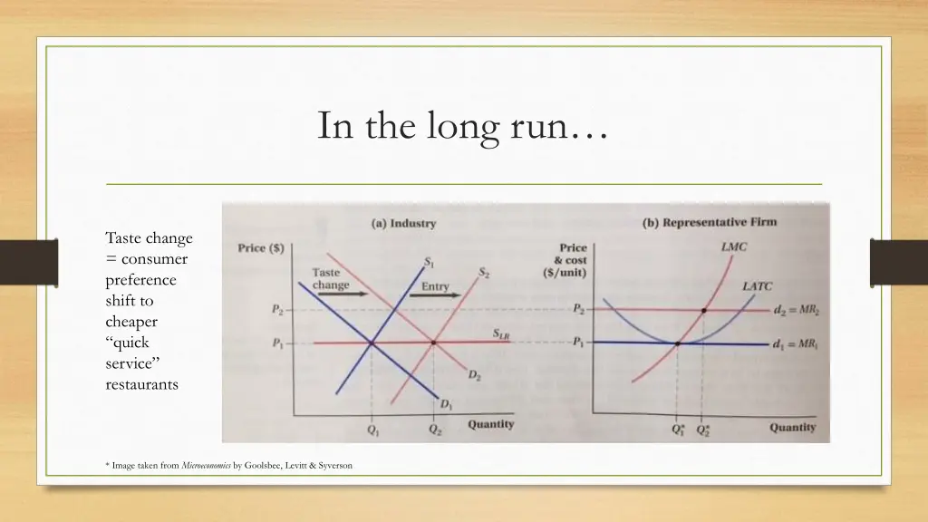 in the long run