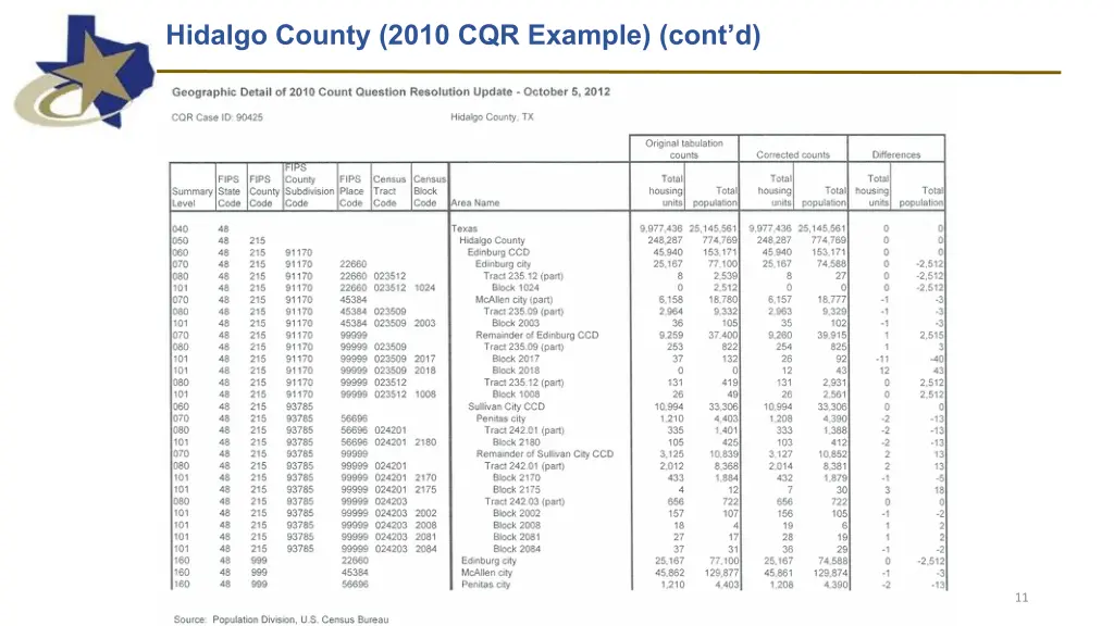 hidalgo county 2010 cqr example cont d