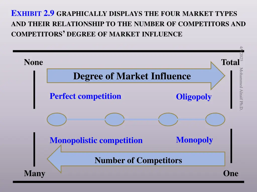 e xhibit 2 9 graphically displays the four market