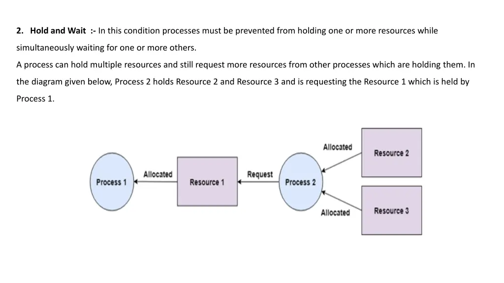 2 hold and wait in this condition processes must