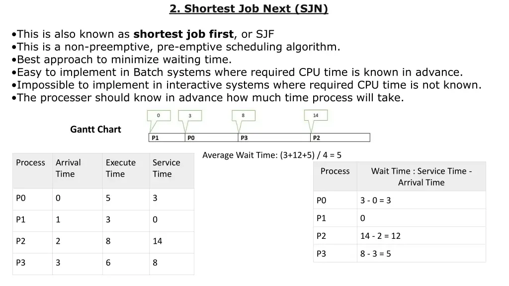 2 shortest job next sjn