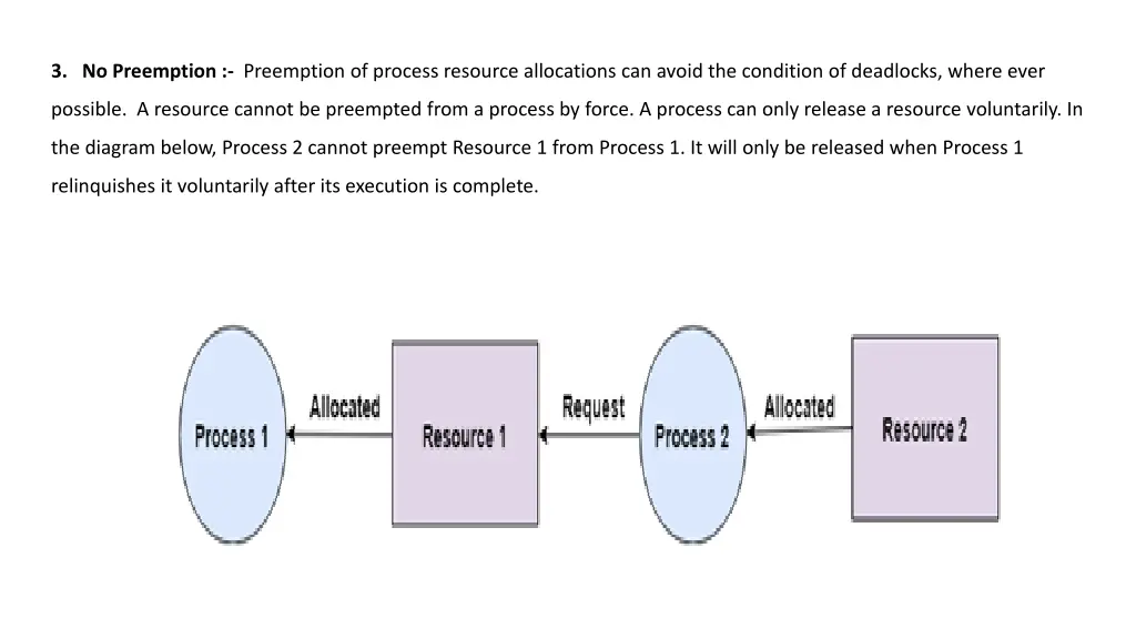 3 no preemption preemption of process resource
