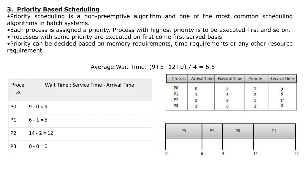 3 priority based scheduling priority scheduling