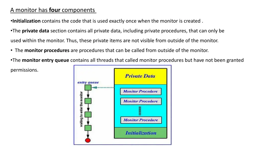 a monitor has four components