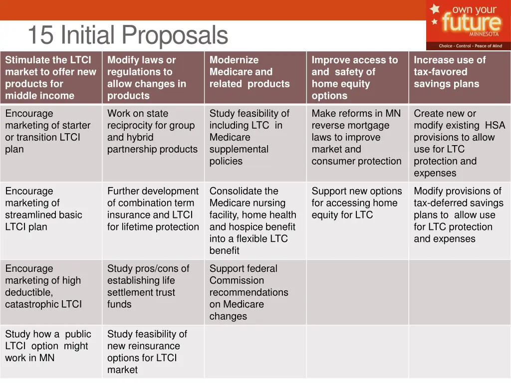 15 initial proposals stimulate the ltci market