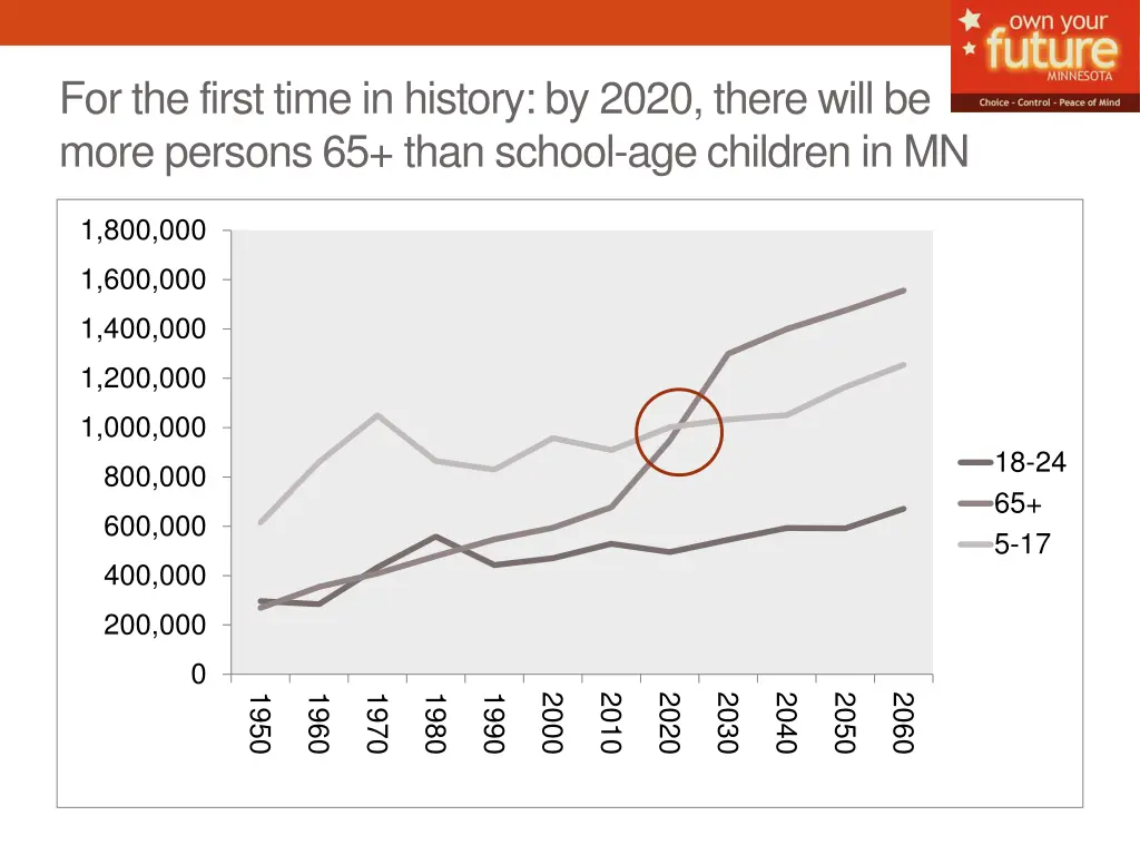 for the first time in history by 2020 there will