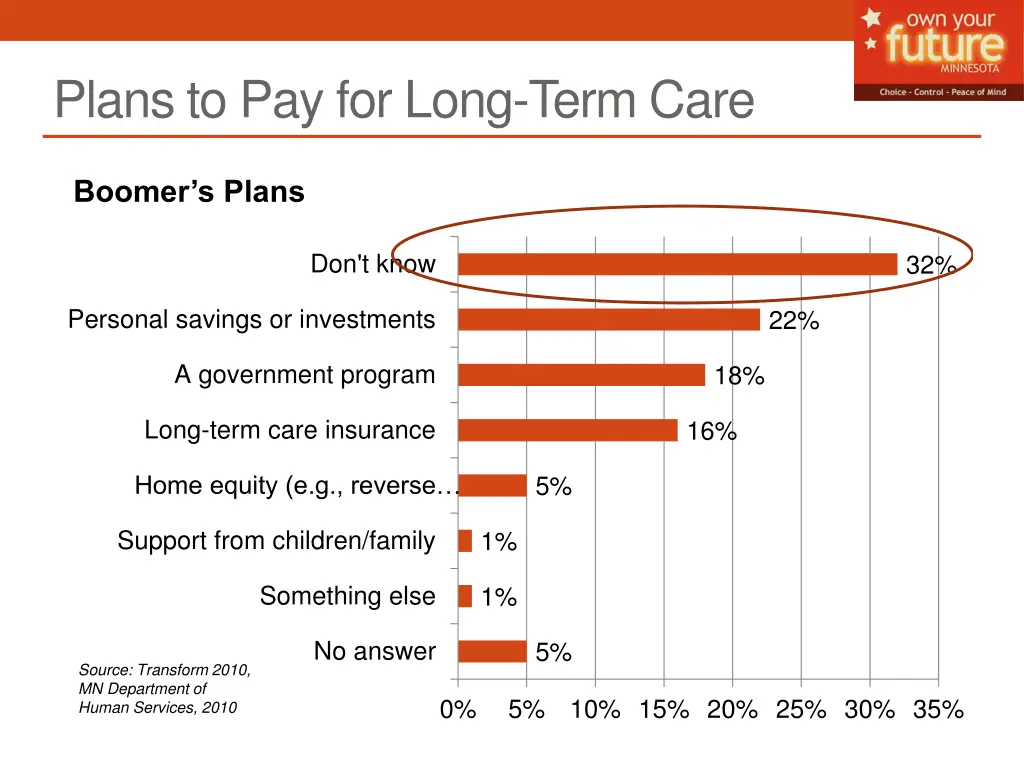 plans to pay for long term care