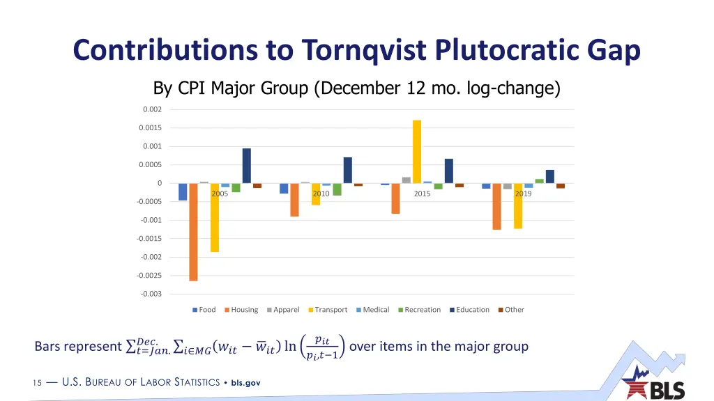 contributions to tornqvist plutocratic