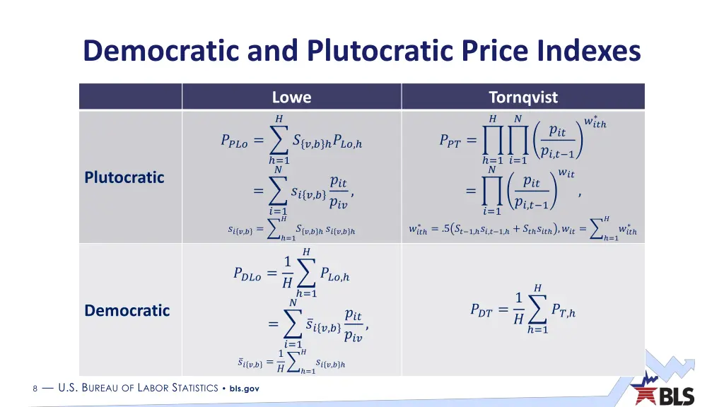 democratic and plutocratic price indexes