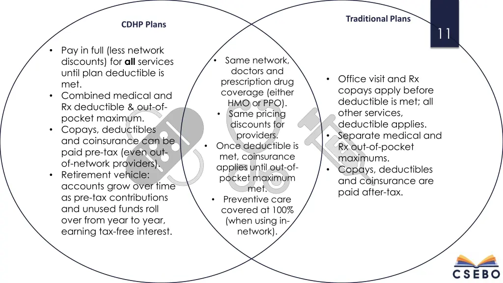 traditional plans