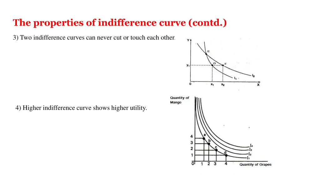 the properties of indifference curve contd