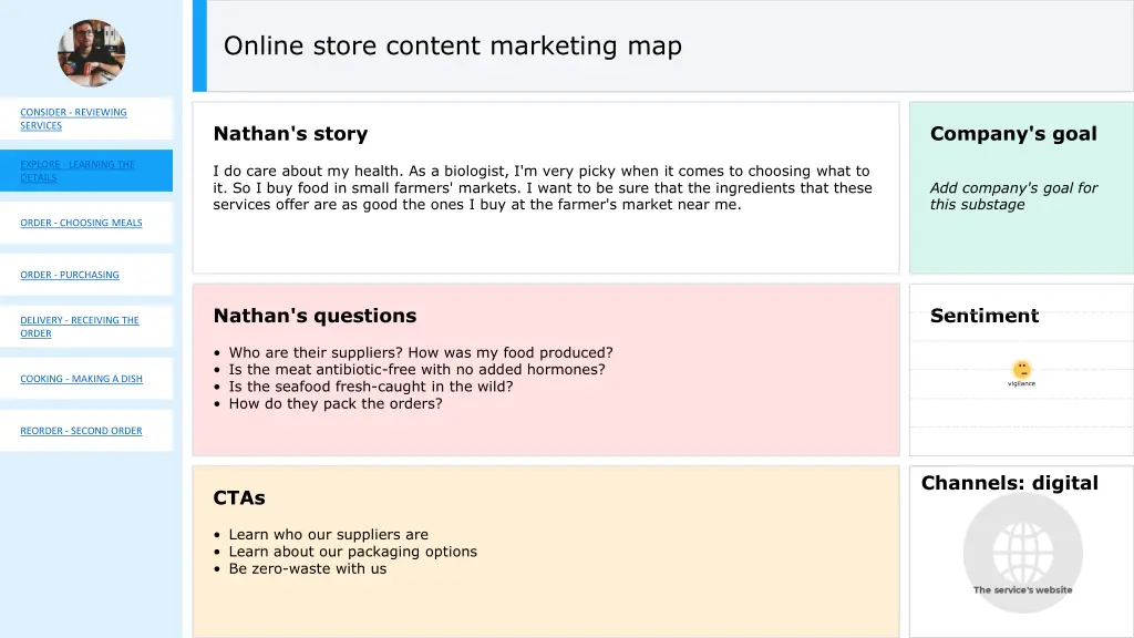 online store content marketing map 1