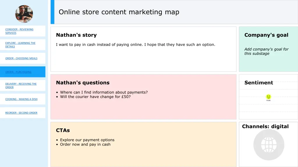 online store content marketing map 3
