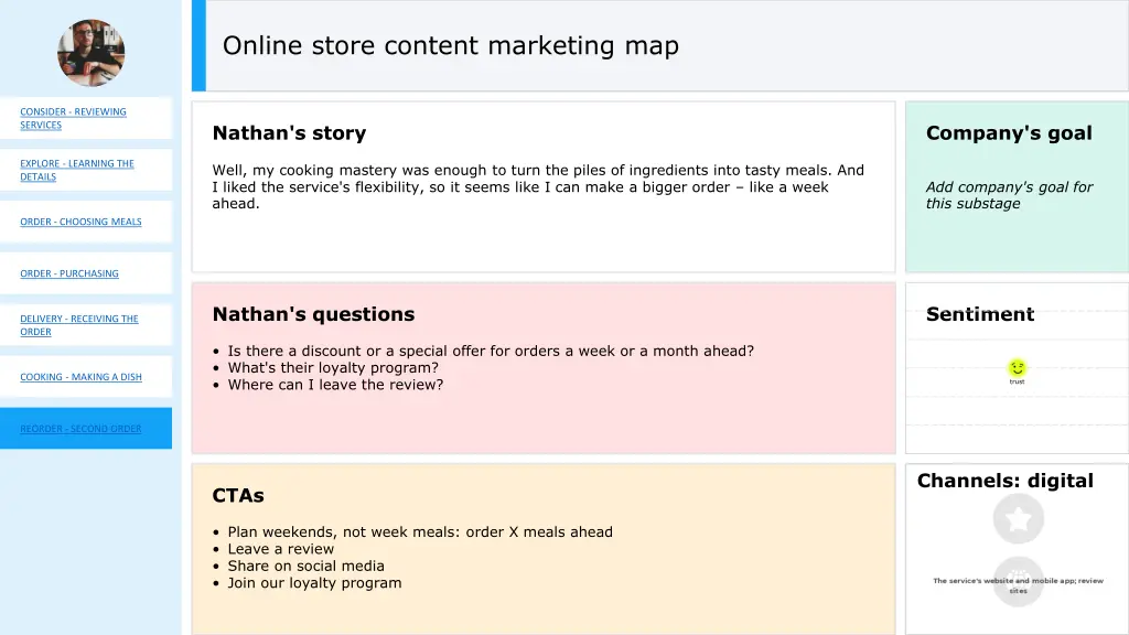 online store content marketing map 6