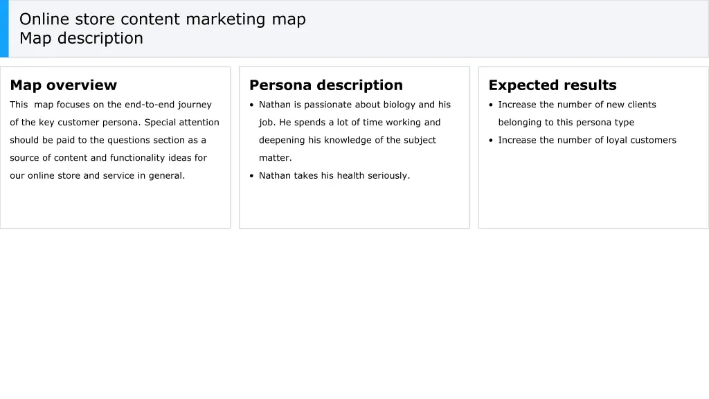 online store content marketing map map description